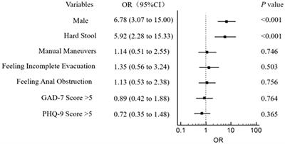 Clinical significance and related factors of rectal hyposensitivity in patients with functional defecation disorder